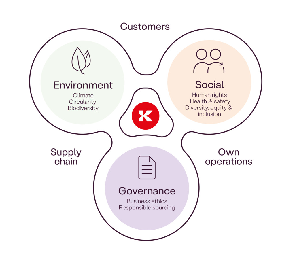 Kalmar sustainability image WHITE final (2).png Kalmar sustainability image WHITE final (2).png
