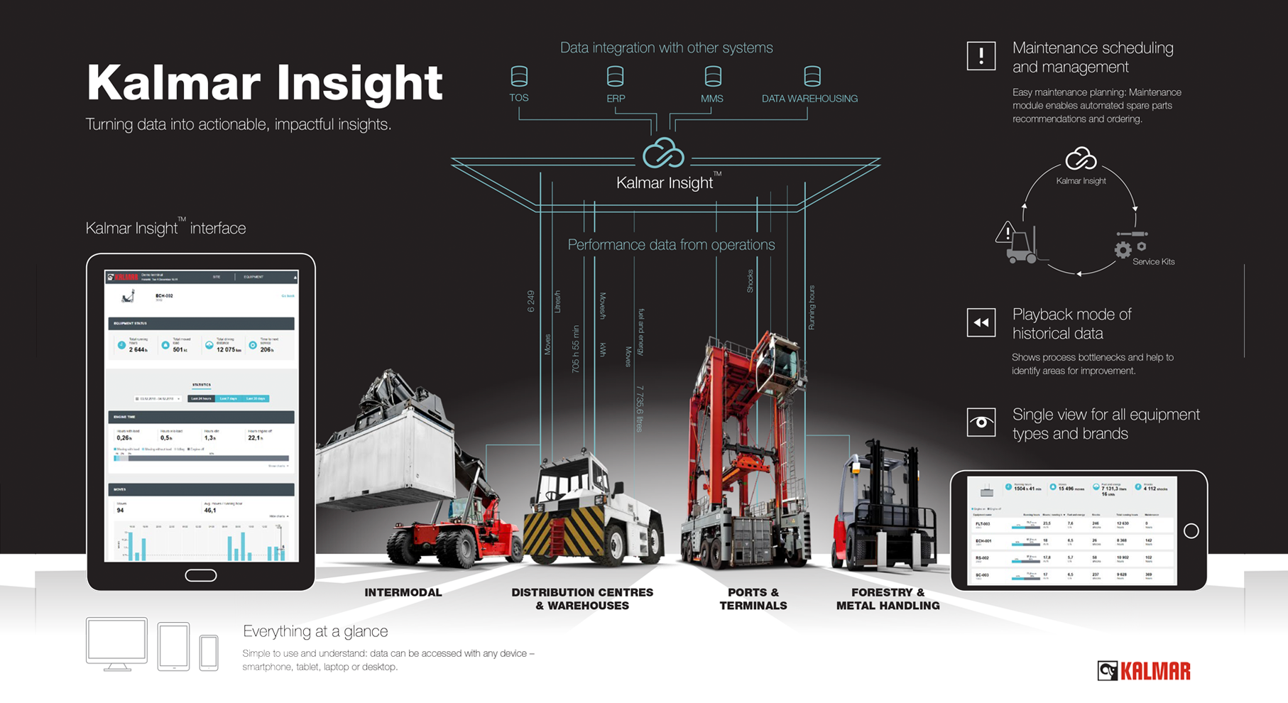 KALMAR INSIGHT