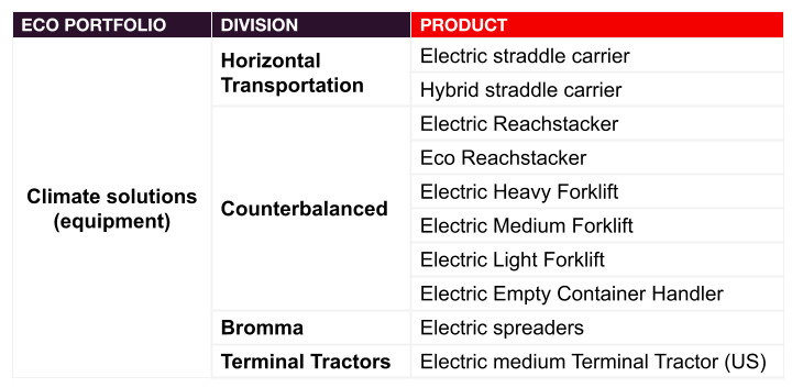 Eco Portfolio english